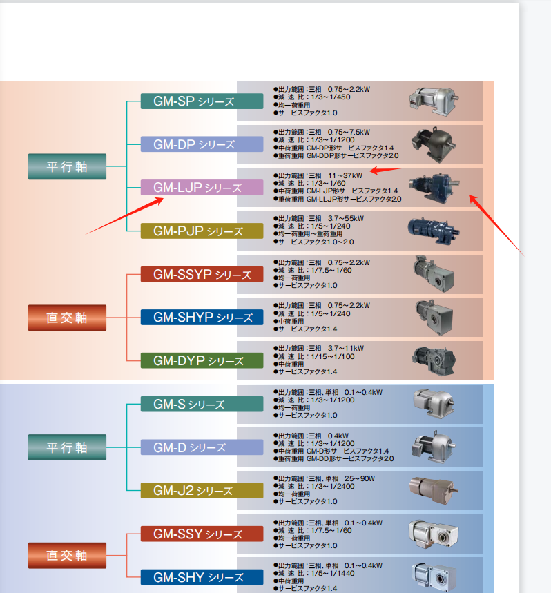 三菱减速机 型号：GM-LLJ-11KW-4P-440V/6...