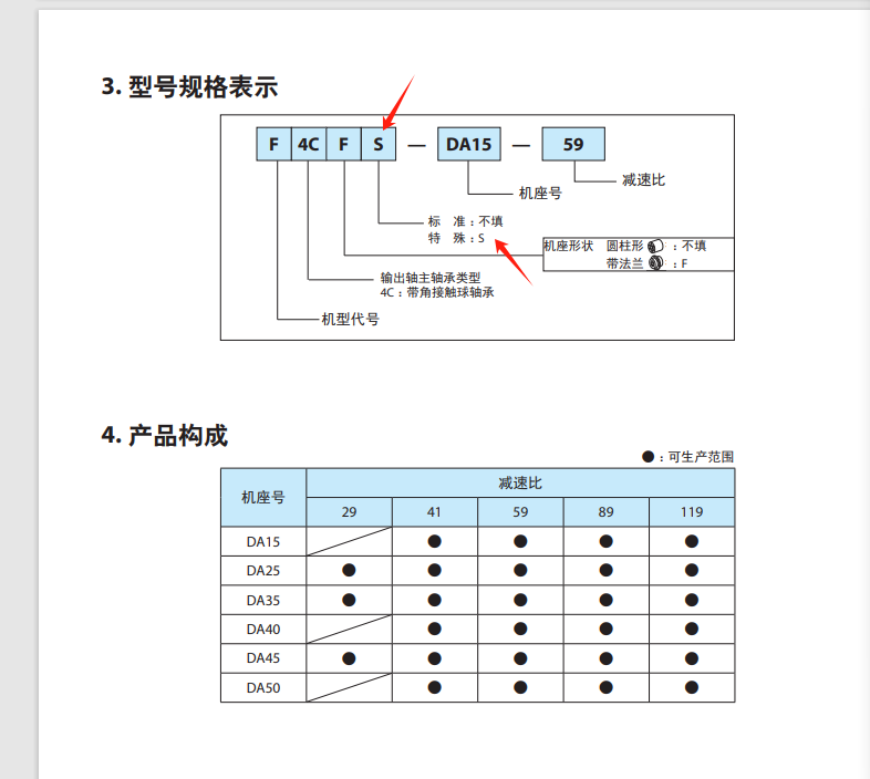 日本 SUMITOMO住友摆线减速机型号： FC-A45-1...