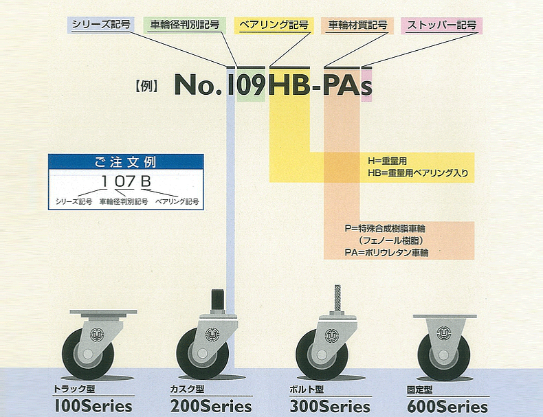 内村脚轮 型号：109X-N  正品有保证，可提供我司海关报...