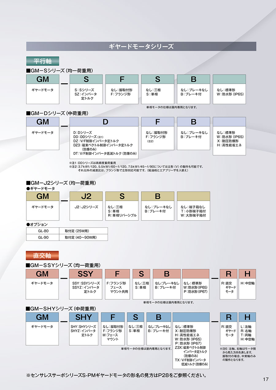 三菱减速电机：GM-SHYMBH-RH-1.5KW-4P-1...