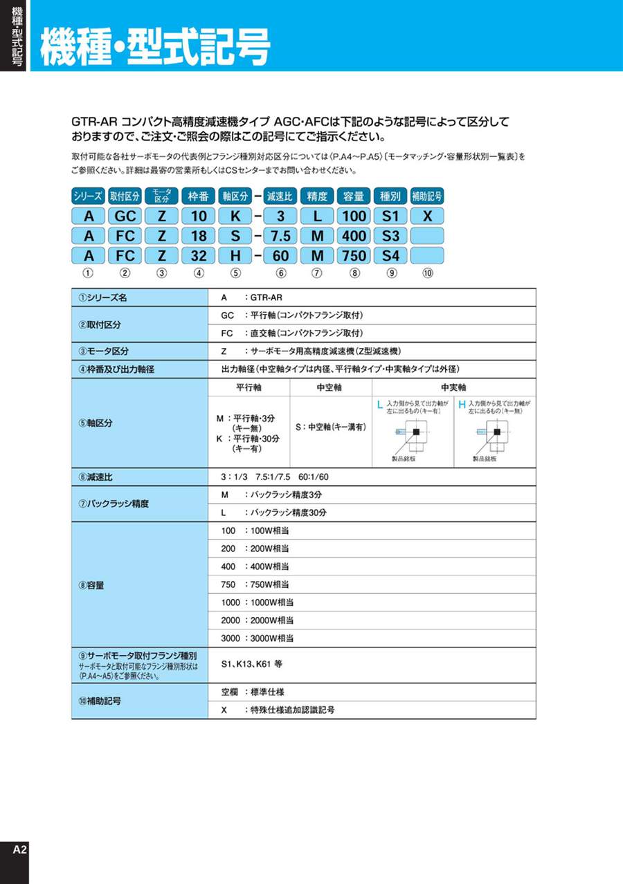 日精减速机型号：AFCZ18S-10L400S1 苏州仓库2...