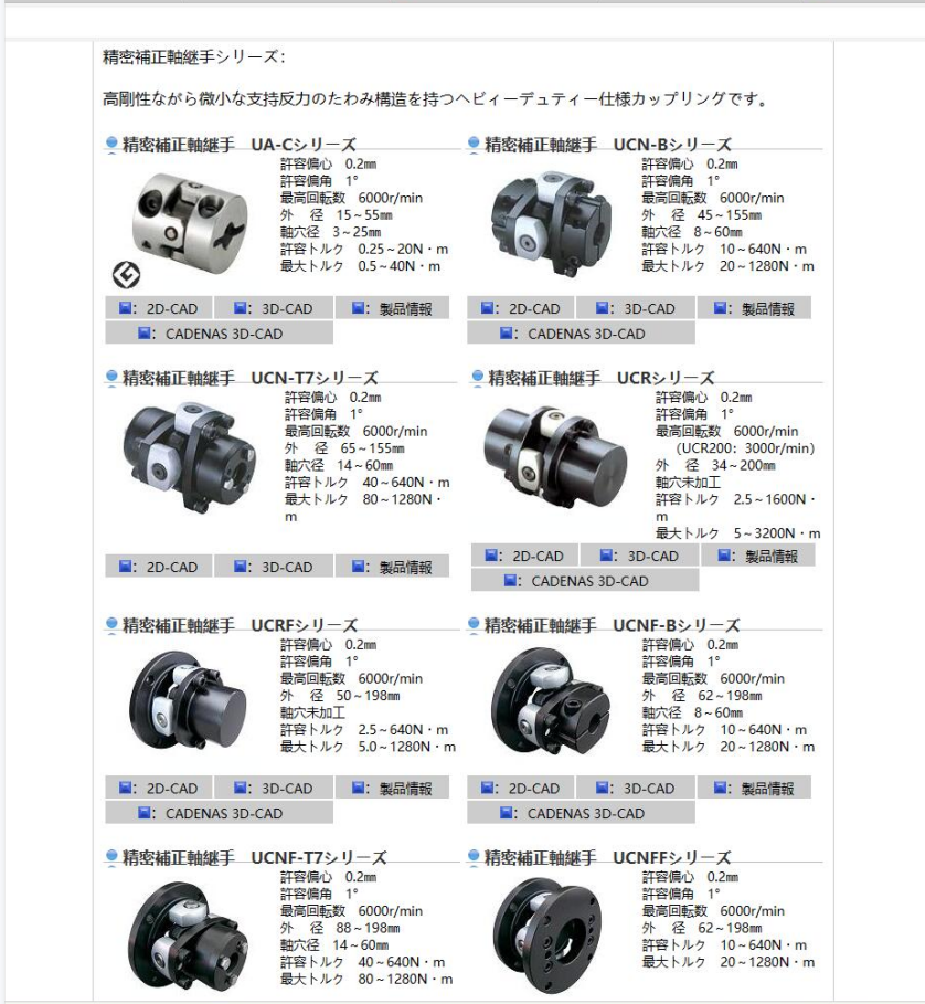 酒井联轴器型号：UCN-125T72.png