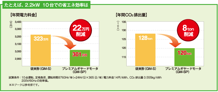 省エネ