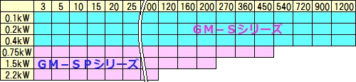 GM-Sシリーズ