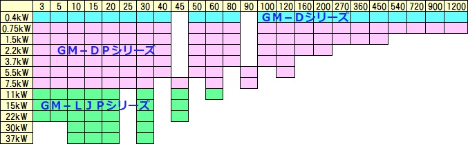 GM-D、LJPシリーズ