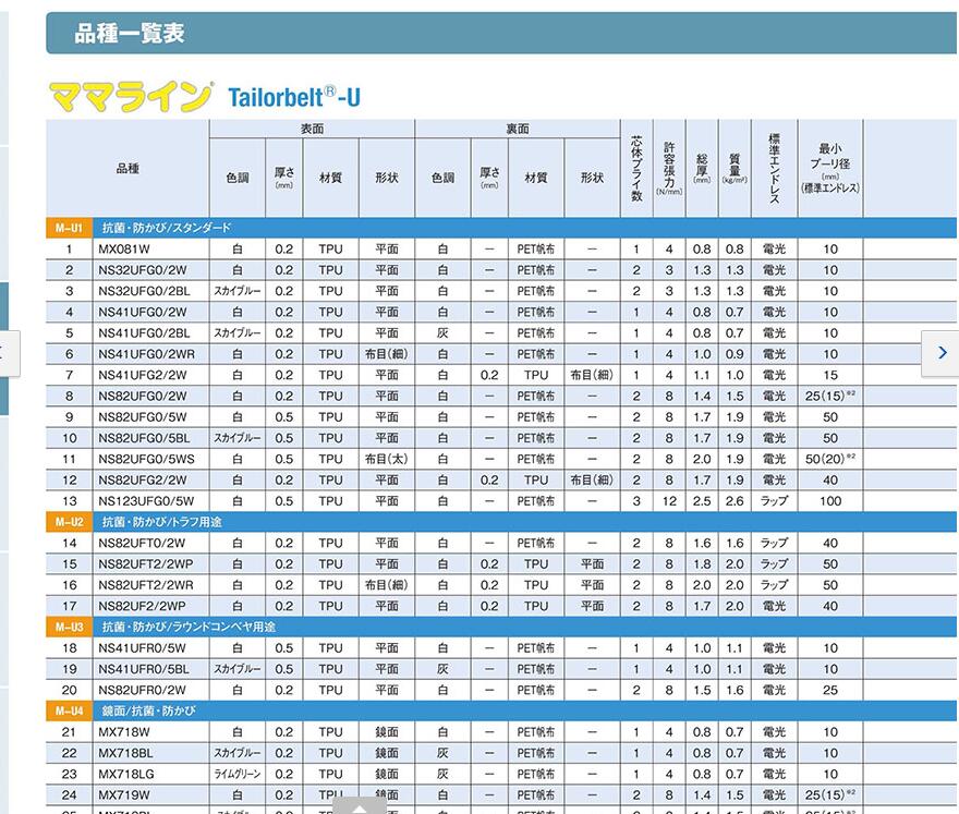 日本三星输送皮型号NS41UFGS0/2W 500W*184...