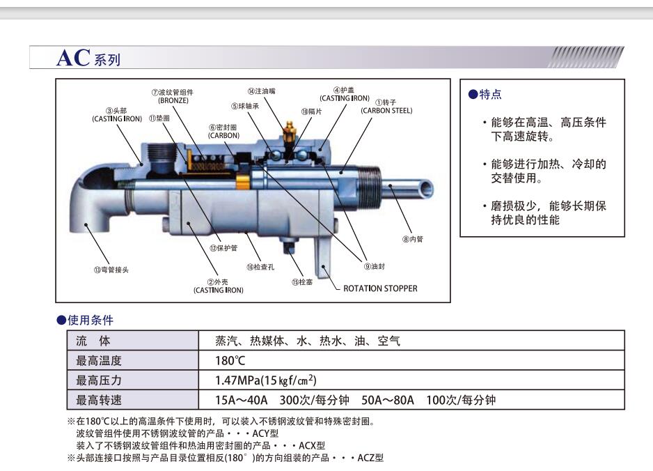 日本昭和旋转接头SHOWA GIKEN型号ACFW2-80A...