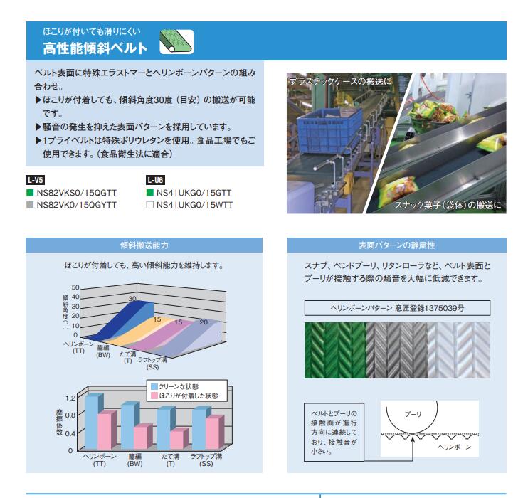 日本三星皮带型号：NS41UG0/2BK-750-1515-...