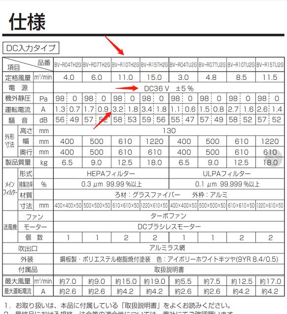 日本松下FFU风机Panasonic型号BV-R10TH2G