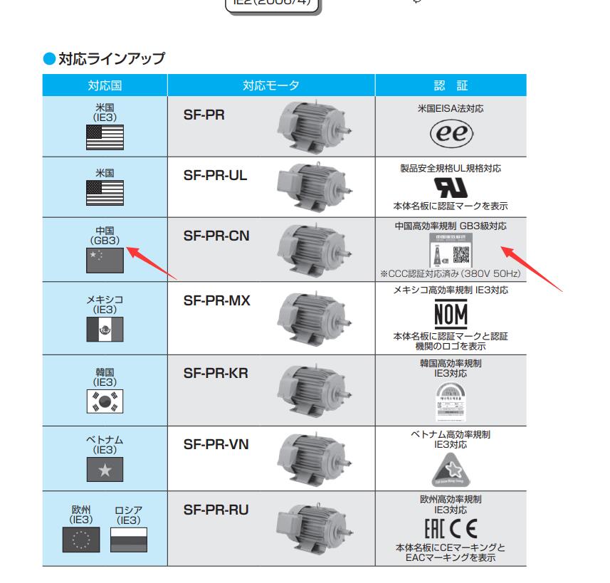 日本三菱防水防尘电机型号SF-PRP-11KW-4P-380...