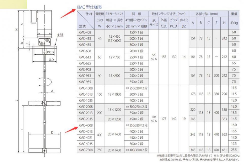 日本KANK关西机械 搅拌机 型号：KMC-4008   电...