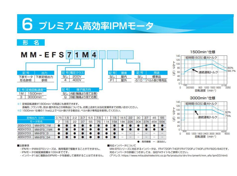 日本三菱电机型号：MM-EFS111M4国际能效等级 IE4