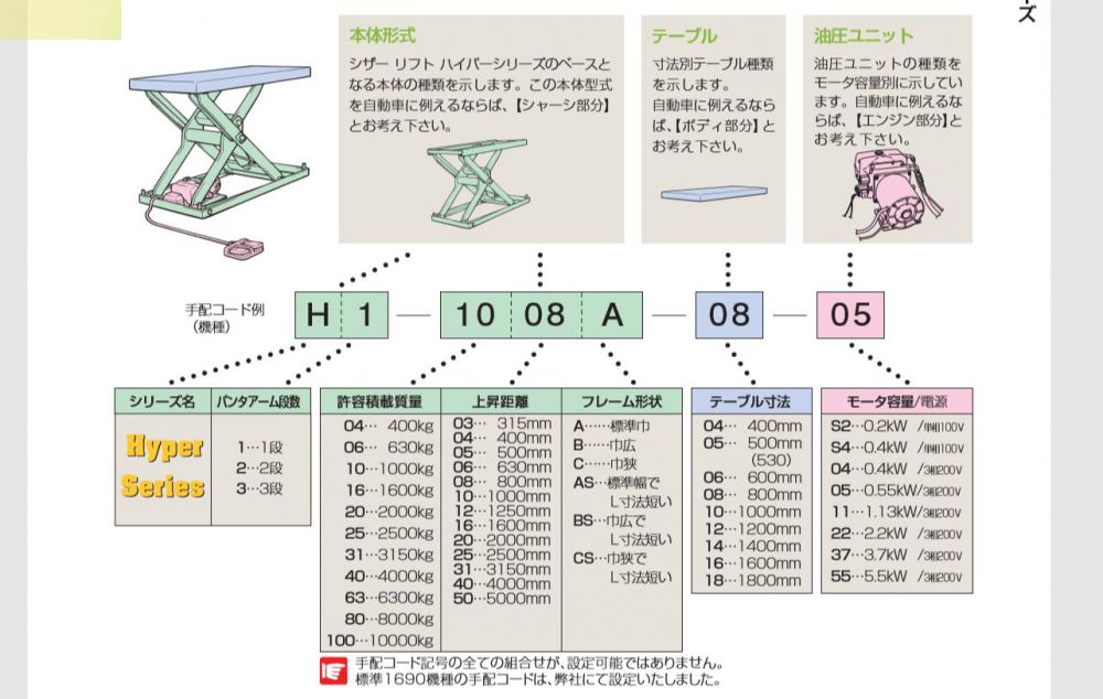 日本MEIKIKOU升降台型号：H1-2004A-08-11...