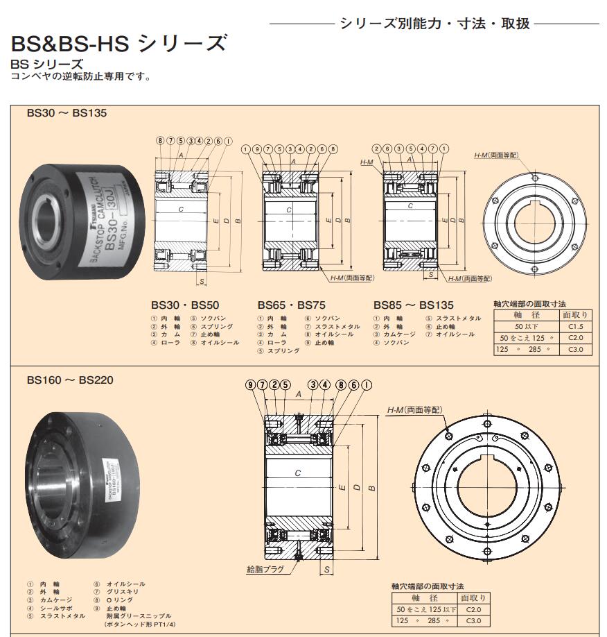  椿本凸轮离合器  输送机的专用止逆离合器 型号BS110-...