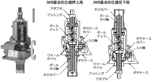TSUBAKI椿本动力千斤顶JWH100DSH4行程32MM...
