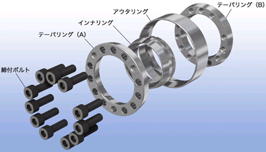 汽车制造用 日本株式会社TSUBAKI椿本涨紧套 PL015...