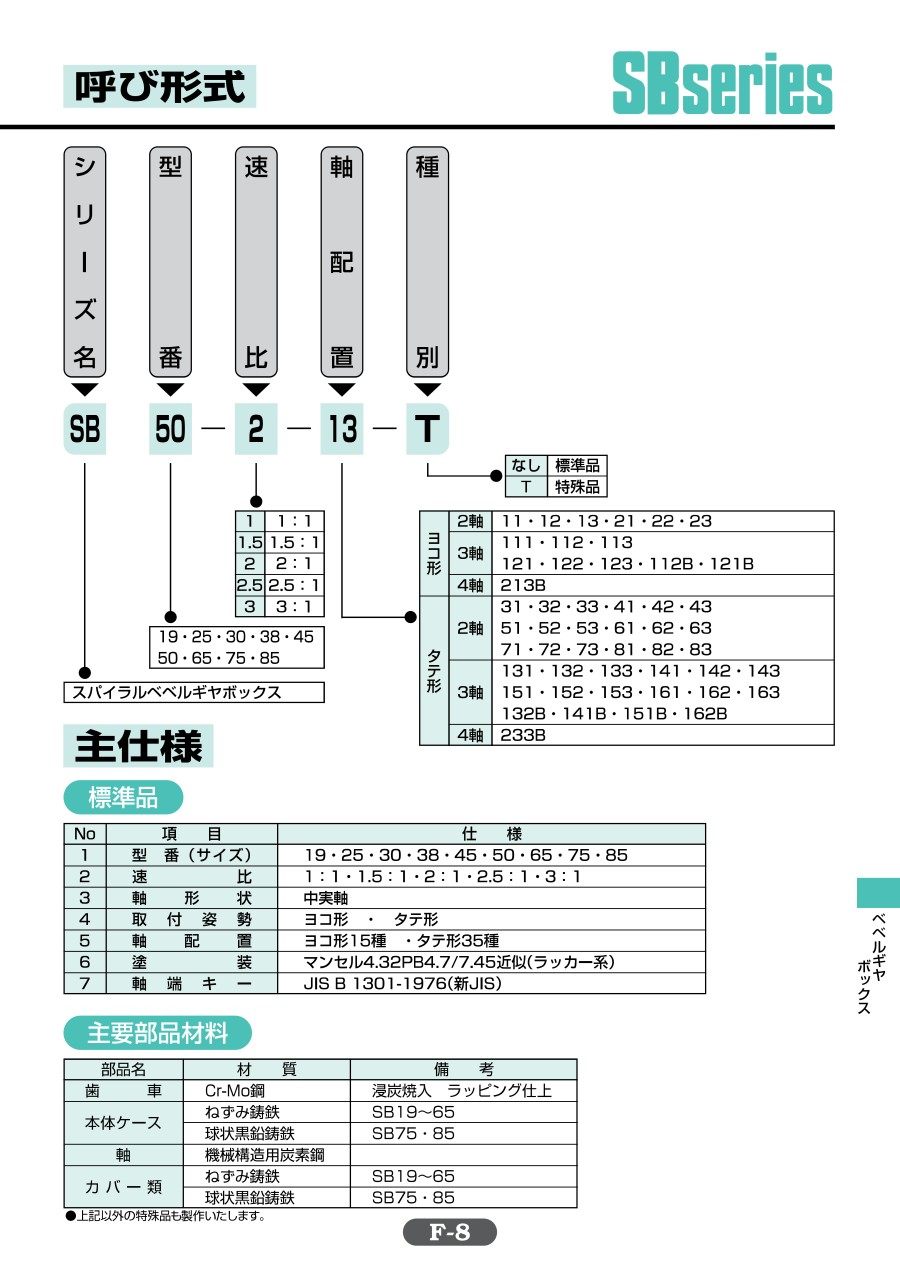 日本MAKISHINKO牧新光减速机型号MODEL：SB19...