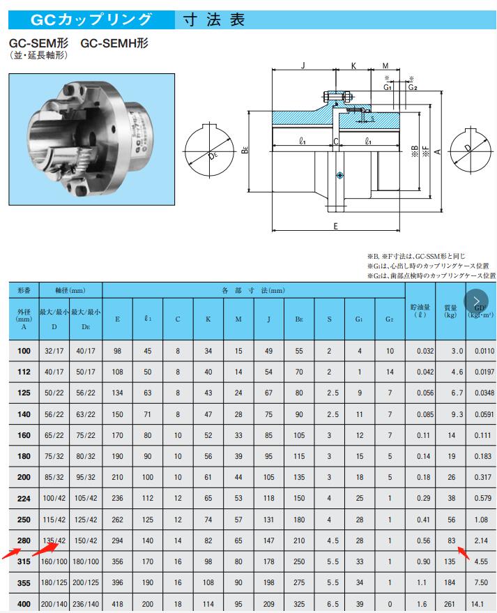 日本住友SEISA齿式联轴器型号：GC-SEM315标准品
