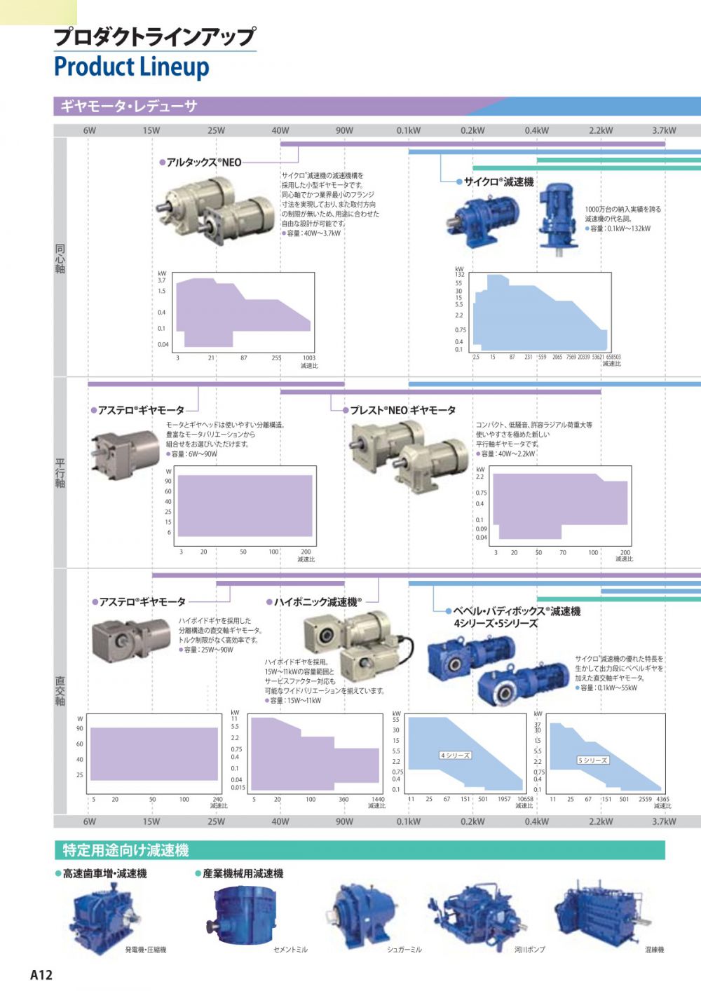住友减速机SUMITOMO 型号：CNHM02-507R-5...