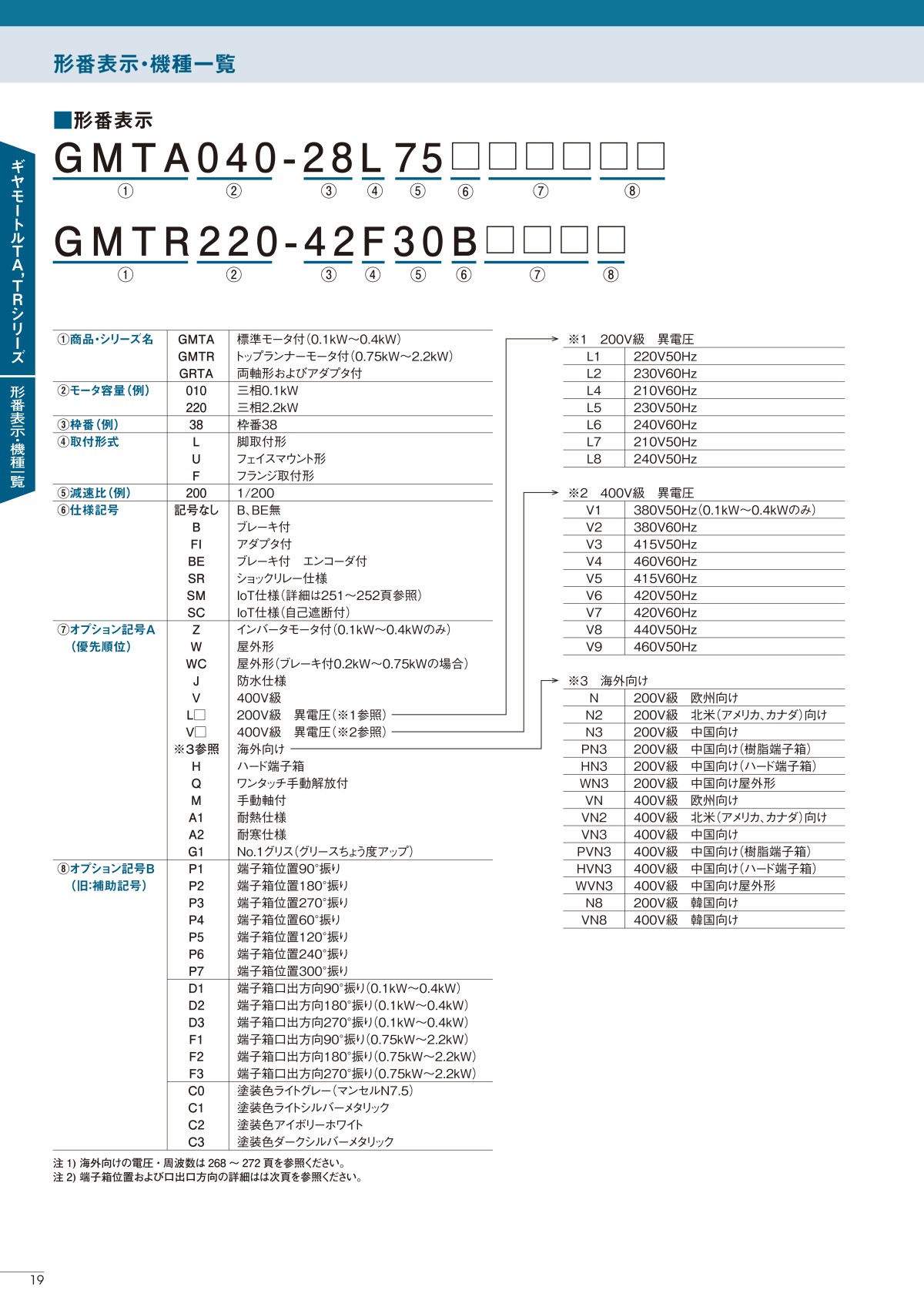 日本TSUBAKI椿本减速马达型号：GMTA040-24L10B8.jpg