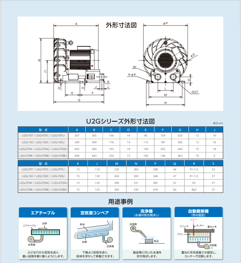 日本SDG昭和风机型号：U2G-370B 电压380V50HZ4.png