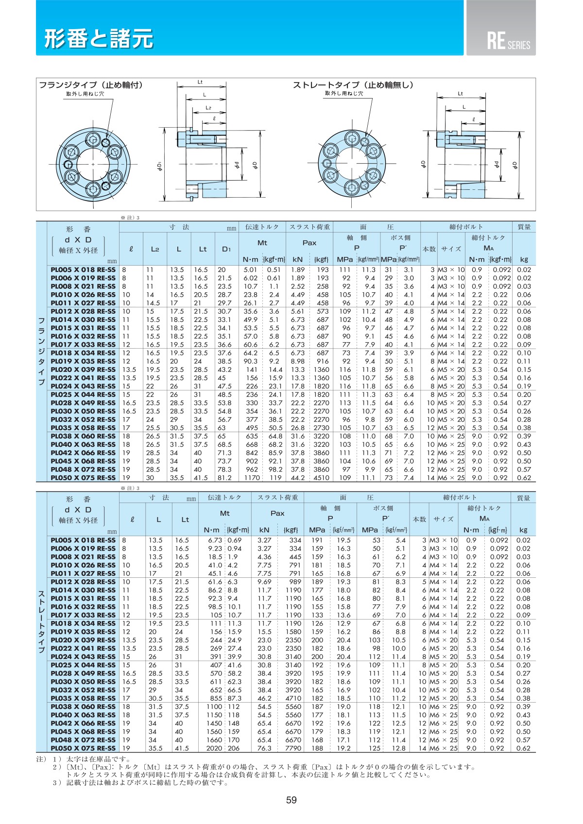 日本椿本 胀紧套 型号： PL032X052RE-SS免健式轴套（RE系列）3.jpg