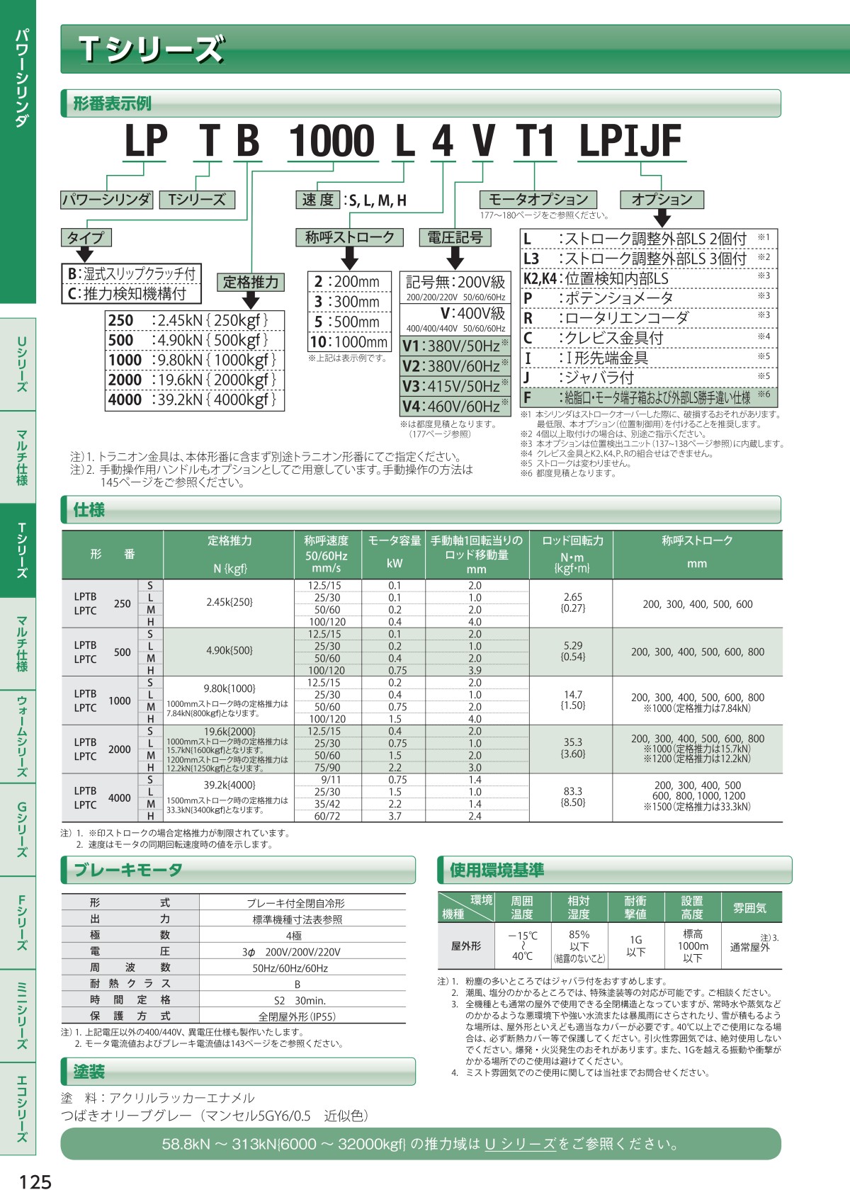 椿本电动缸型号：LPTB1000L5V1J5.jpg